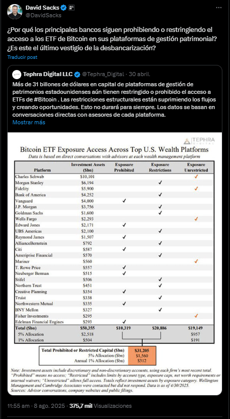 Le tsar des crypto-monnaies, David Sacks se demande pourquoi les banques continuent d'interdire l'accès aux ETF Bitcoin.