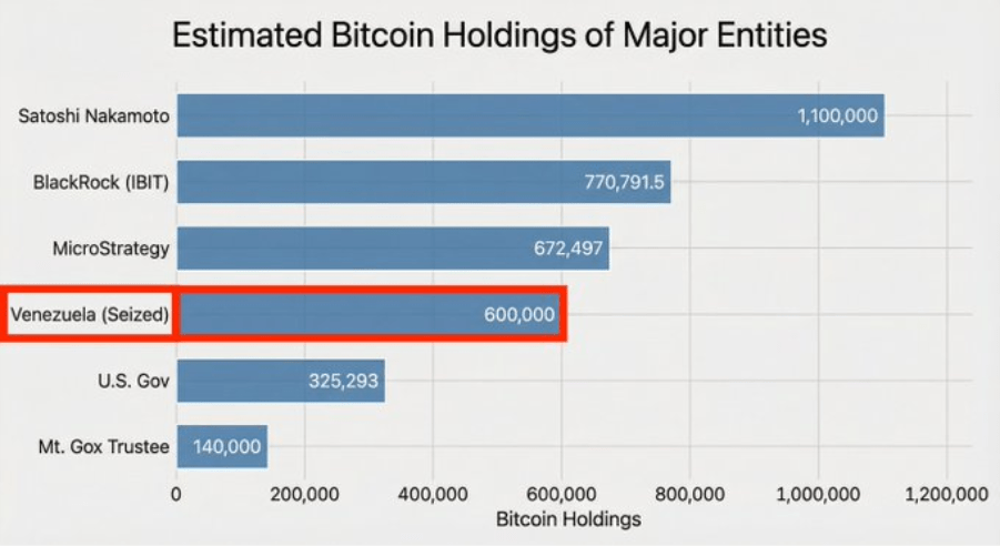 À propos du prétendu bitcoin de Maduro À propos du prétendu bitcoin de Maduro