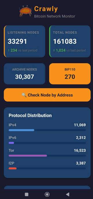 Ils lancent Crawly, l'application qui explore les nœuds Bitcoin en temps réel Ils lancent Crawly, l'application qui explore les nœuds Bitcoin en temps réel