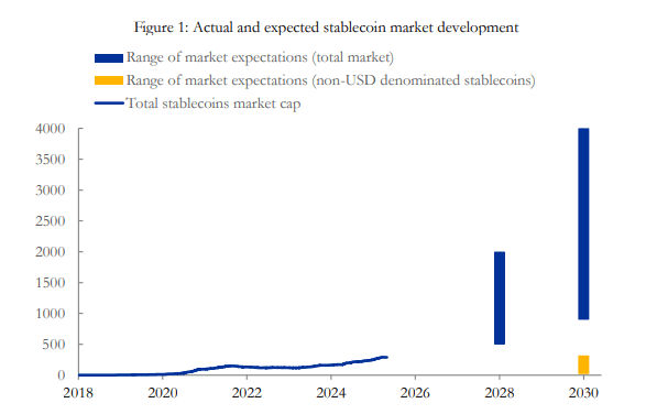 La BCE craint que les stablecoins affaiblissent les banques La BCE craint que les stablecoins affaiblissent les banques