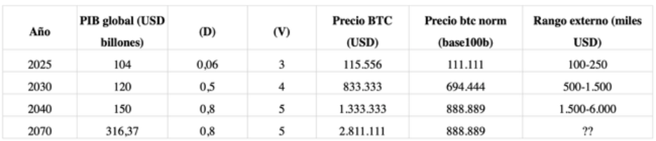 Quel est le prix maximum que peut atteindre 1 BTC ? Quel est le prix maximum que peut atteindre 1 BTC ?