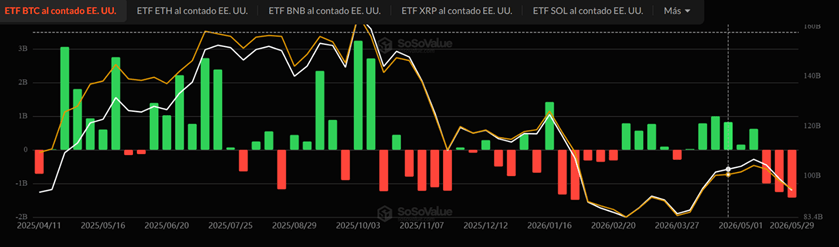 Bitcoin ETF enregistre sa plus longue séquence de sorties depuis son lancement Bitcoin ETF enregistre sa plus longue séquence de sorties depuis son lancement