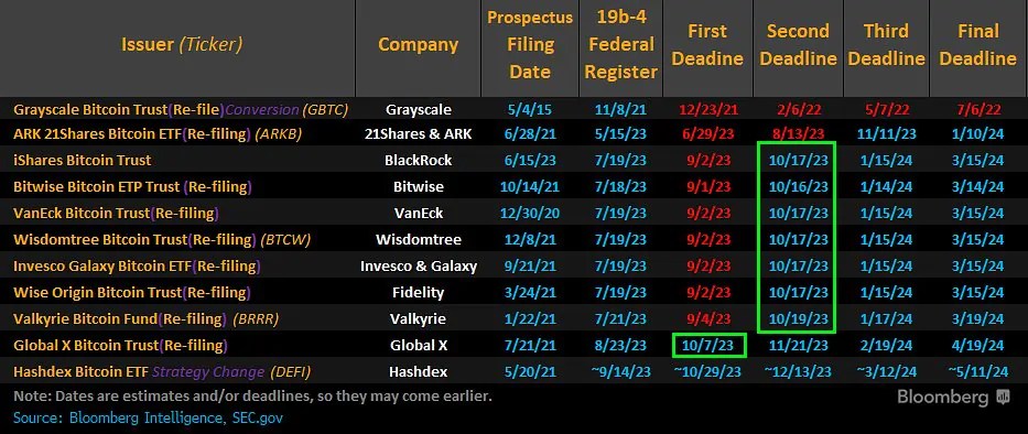 ETF au comptant Bitcoin