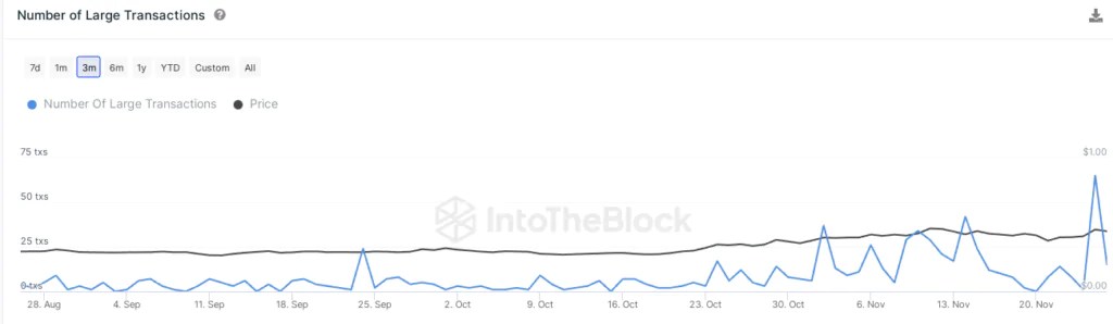 Decentraland - Transaction importante