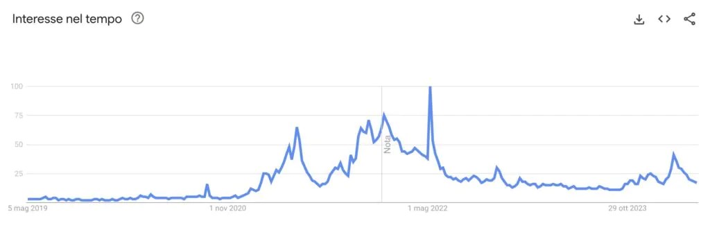 recherches de cryptomonnaies