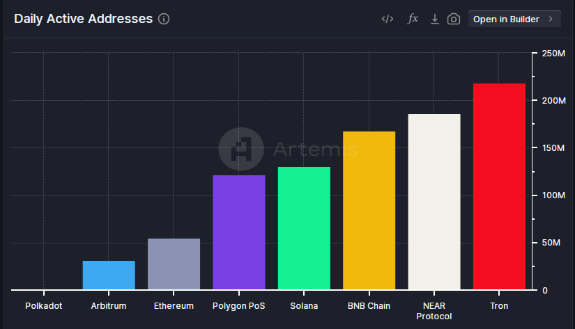 Comparatif Tron et autres chaînes