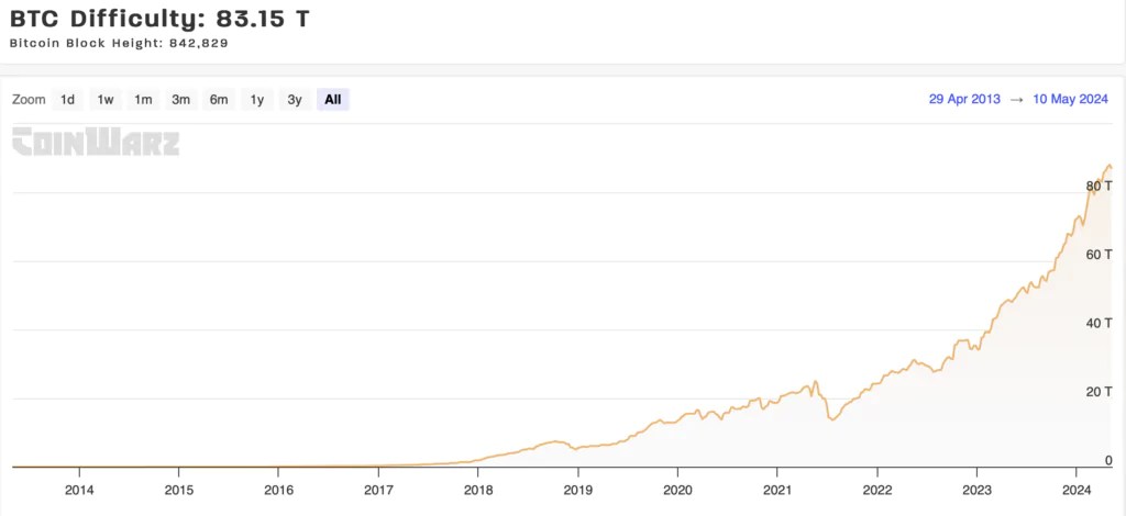 hashrate historique