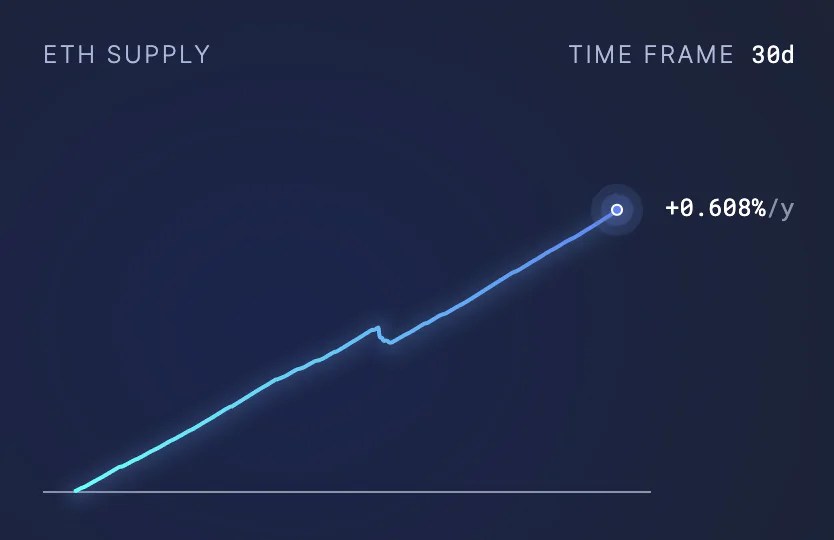 ETH, que se passe-t-il