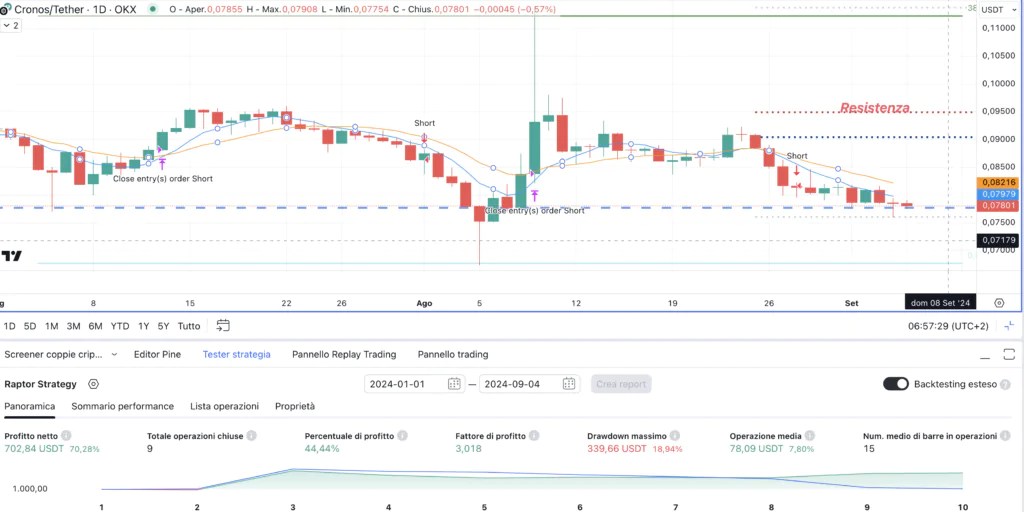 Cronos (CRO) - Crypto Raptor