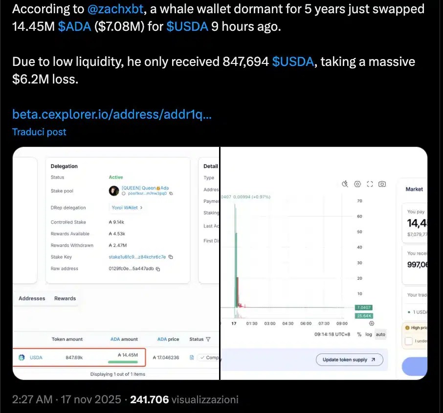 perd 6 millions de dollars sur un seul échange ADA ! perd 6 millions de dollars sur un seul échange ADA !