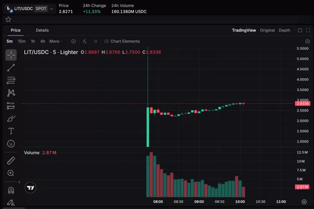 Lancement de la cryptographie LIT