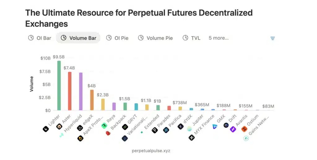 Volumes Perp DEX