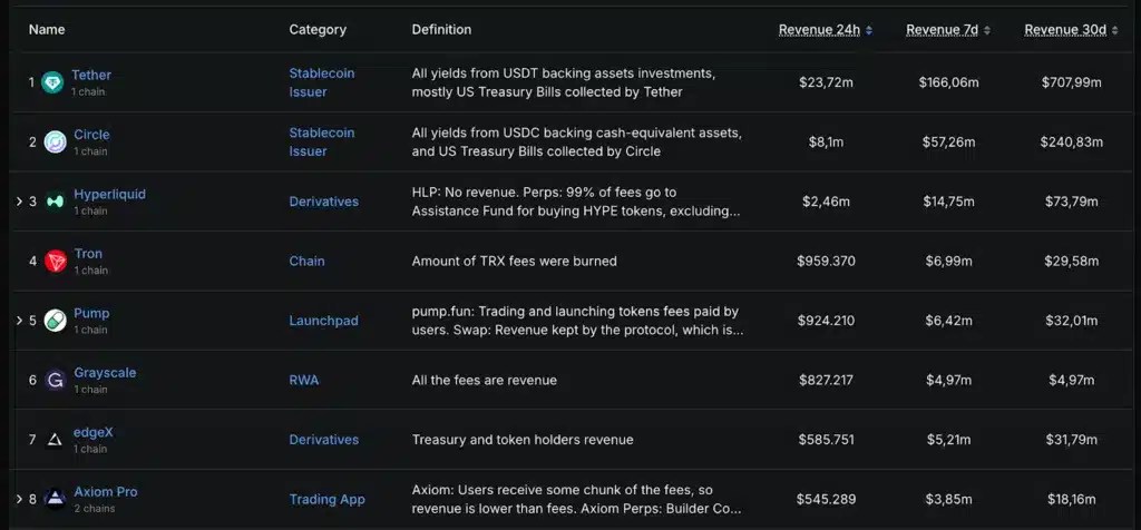 projets de cryptographie de revenus