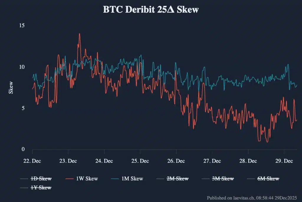 Incliner 25 Déribit Bitcoin