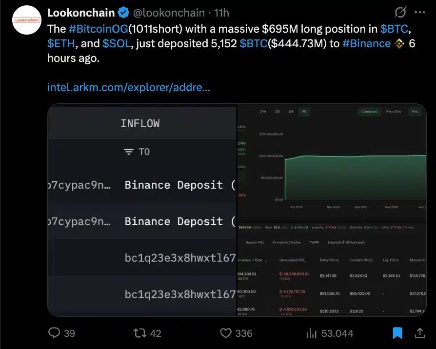 Whale transfère Bitcoin vers Binance