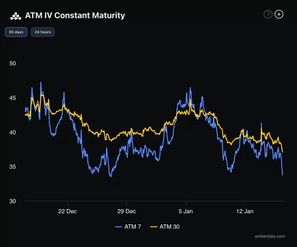 Volatilité implicite du Bitcoin