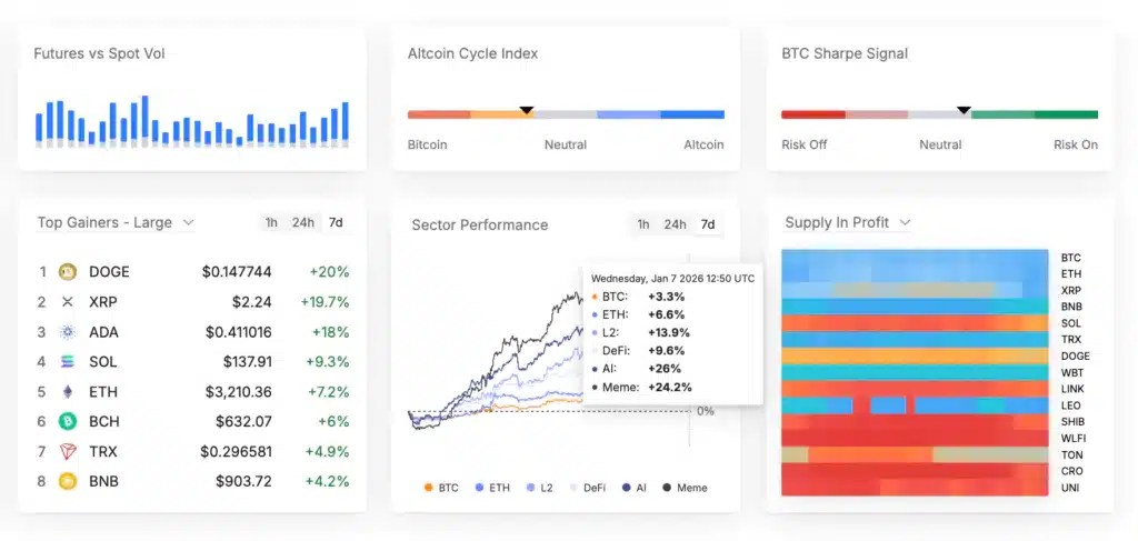 Signaux Altcoin