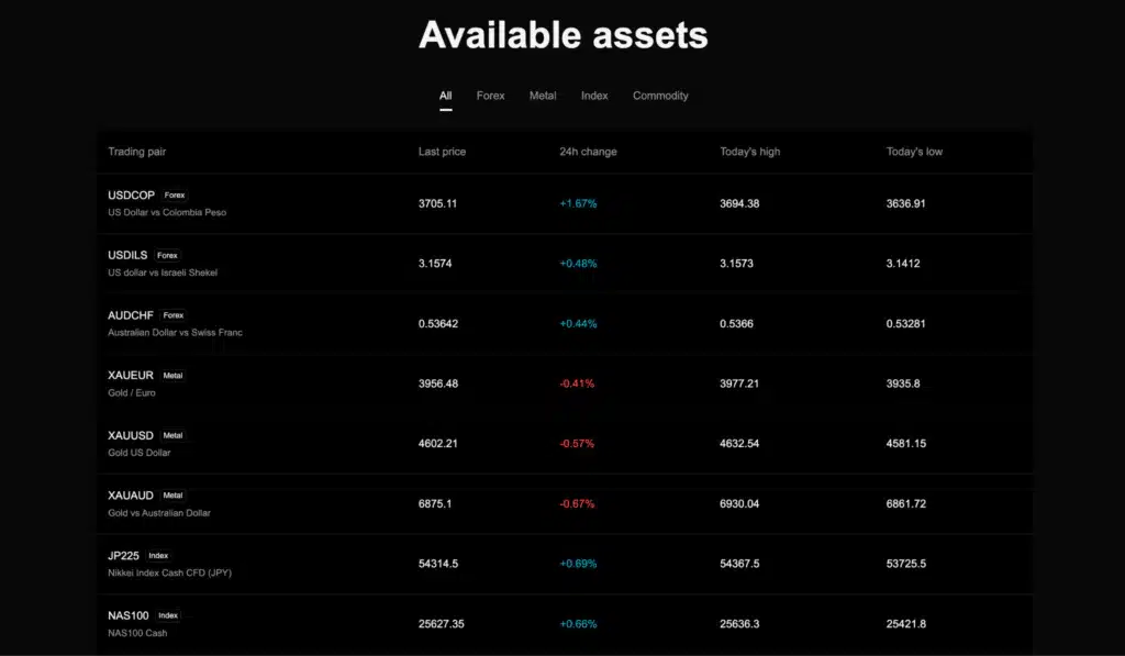 tous les outils pour trader des ACTIFS TRADITIONNELS en chaîne tous les outils pour trader des ACTIFS TRADITIONNELS en chaîne