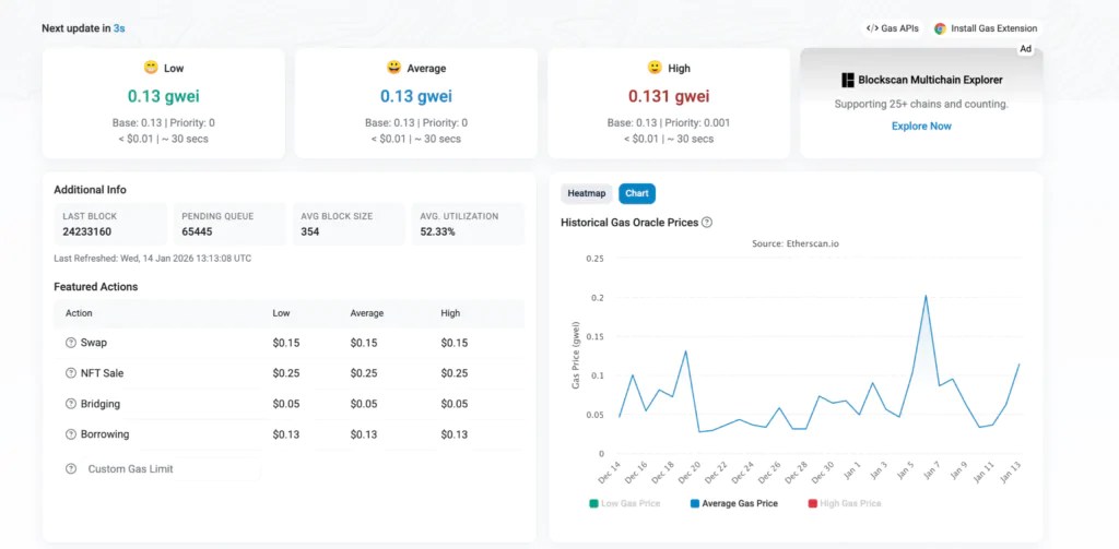Ethereum GAS : le largage du token $GWEI arrive bientôt pour les utilisateurs du réseau Ethereum GAS : le largage du token $GWEI arrive bientôt pour les utilisateurs du réseau