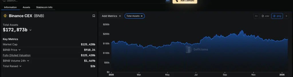 Binance CEX