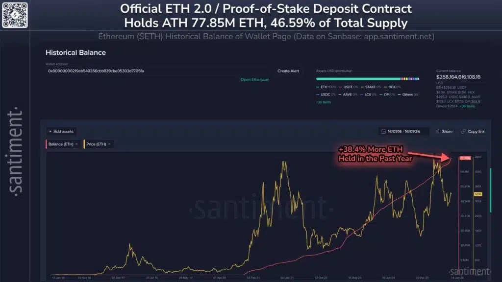 Ethereum jalonnant les dépôts cumulés