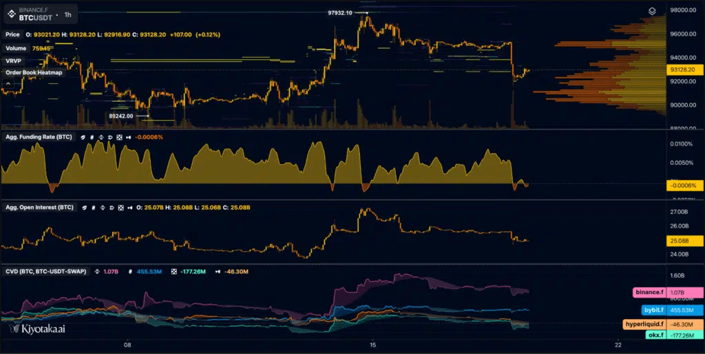 Contrats à terme Bitcoin