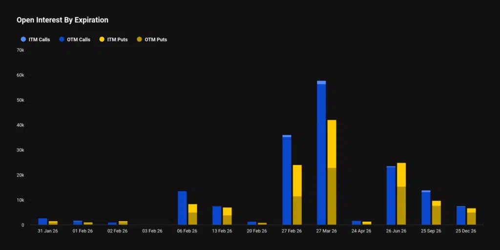 L’expiration de 8,8 milliards de dollars pèse sur Bitcoin L’expiration de 8,8 milliards de dollars pèse sur Bitcoin