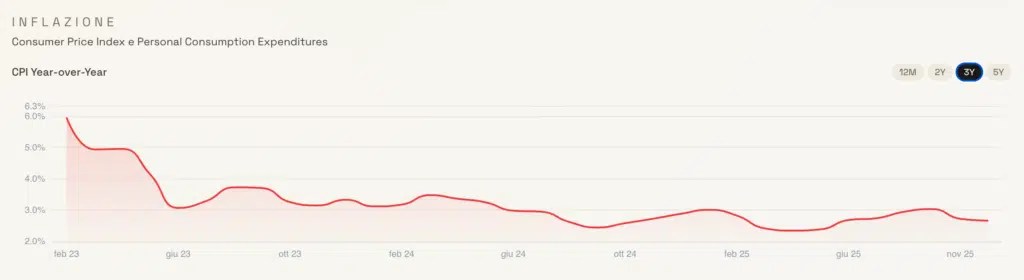 Analyse des tendances de l'inflation