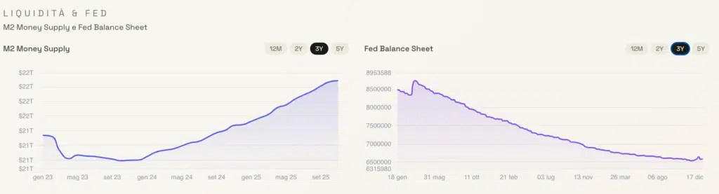 Tendance de la liquidité de la FED