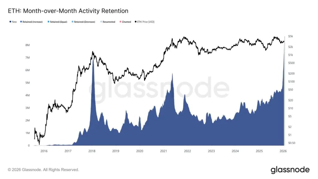 le marché vise l’ETH RALLY ! le marché vise l’ETH RALLY !