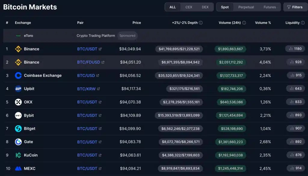 Profondeur de liquidité du marché de la cryptographie