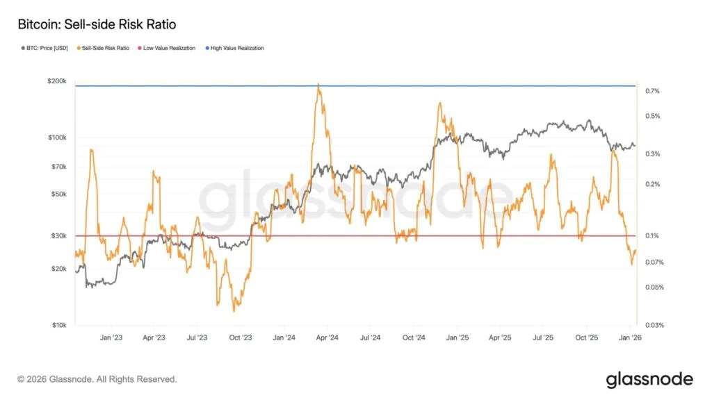indicateur de risque de vente de bitcoin