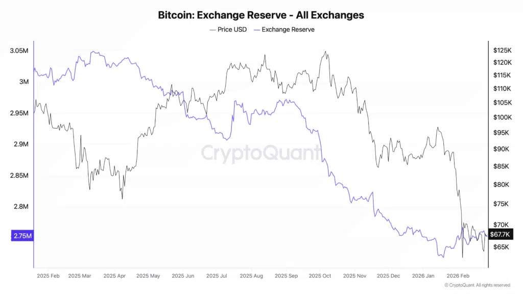 Bitcoin : Wall Street sauve, la vieille garde ment. Il est temps de regarder les chiffres Bitcoin : Wall Street sauve, la vieille garde ment. Il est temps de regarder les chiffres