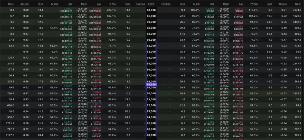 Options Bitcoin le 27 février