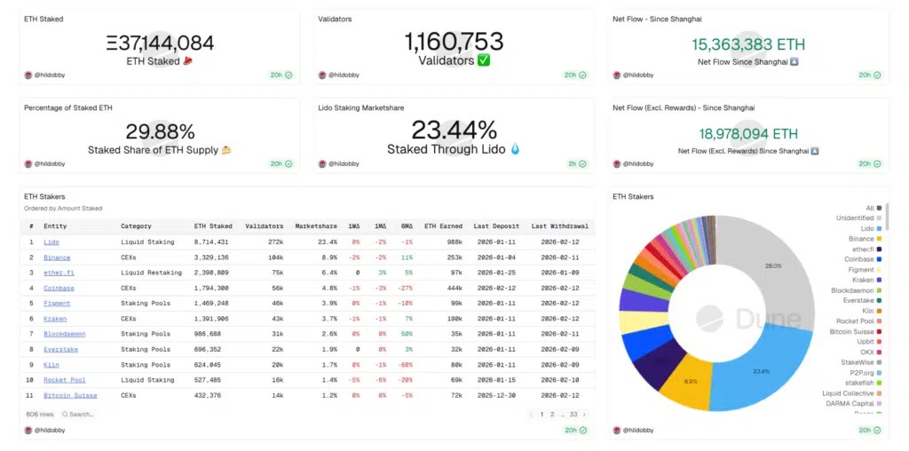 Répartition des jalonnements ETH