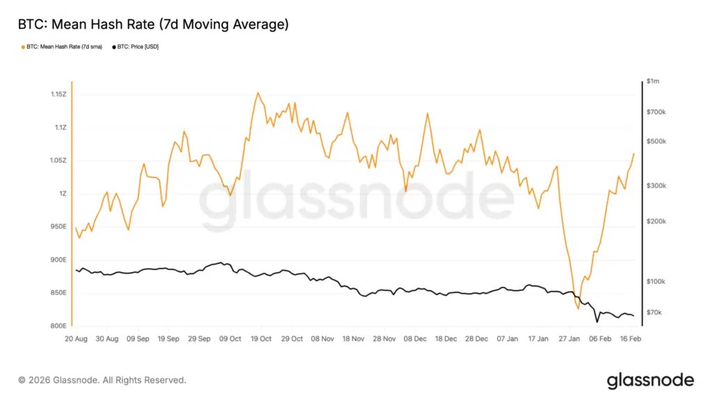 Le hashrate Bitcoin se remet de la baisse de janvier Le hashrate Bitcoin se remet de la baisse de janvier