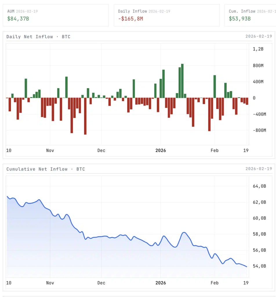 Net Folw ETF BTC Spot - Source : Criptocurrency.it®