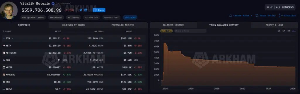 Portefeuille Vitalik Buterin