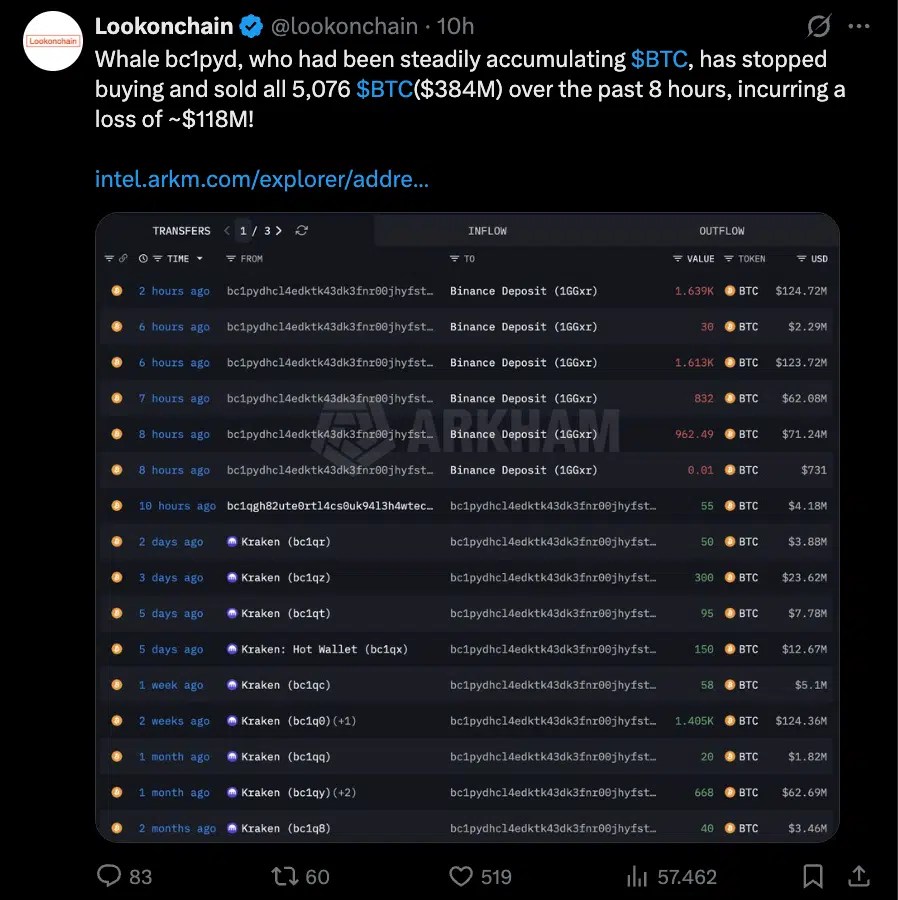 Whale liquide sa position Bitcoin