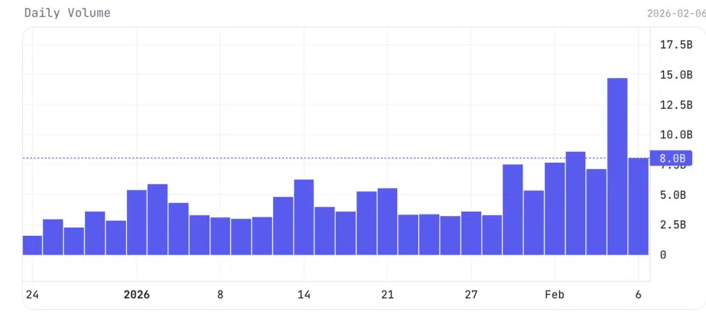 Volumes des ETF