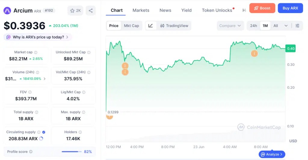 Performances du jeton cryptographique ARX