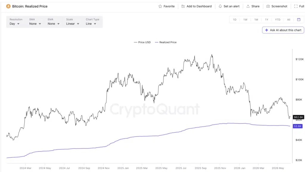 Prix réalisé du Bitcoin