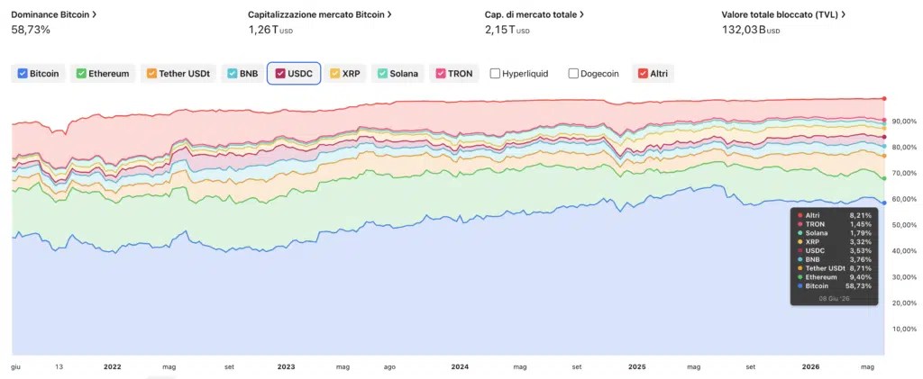 Dominance cryptographique