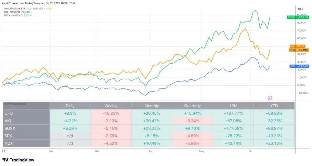 ETF américains sur l’IA et la technologie
