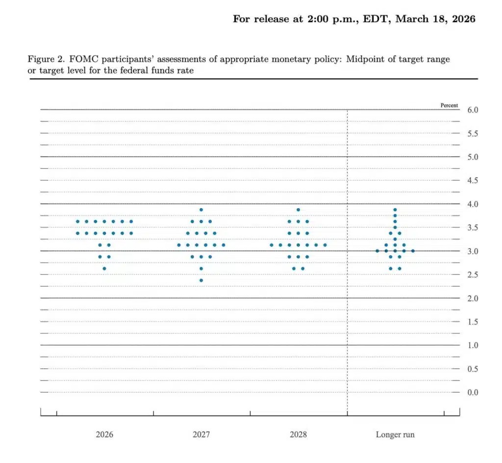 Fed : arrive la décision qui effraie les marchés. Ce qu'il faut savoir pour préparer la première de Kevin Warsh Fed : arrive la décision qui effraie les marchés. Ce qu'il faut savoir pour préparer la première de Kevin Warsh