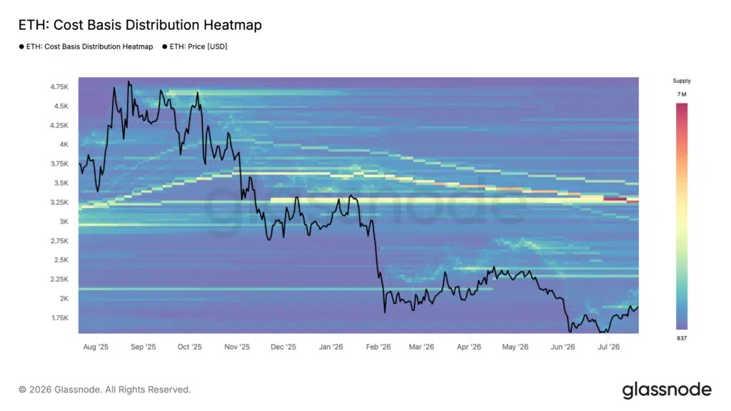 Base de coûts pour les détenteurs de $ETH