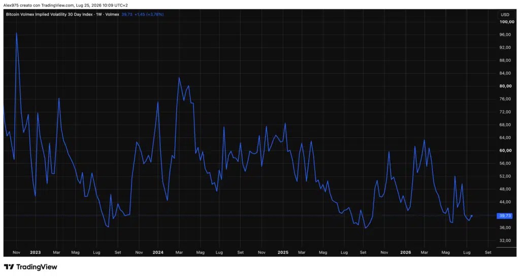 Indice de volatilité implicite Bitcoin