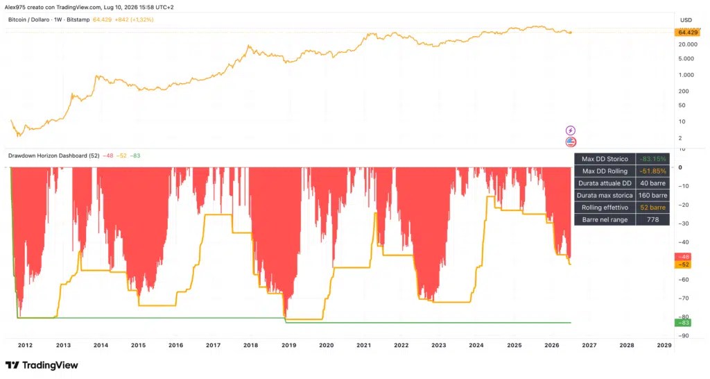 Bitcoin et retraits historiques