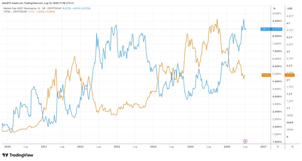 Comparaison des niveaux de dominance