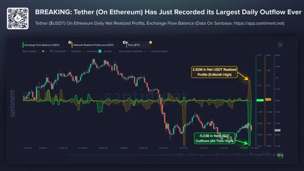 Échange USDT de sortie d'Ethereum
